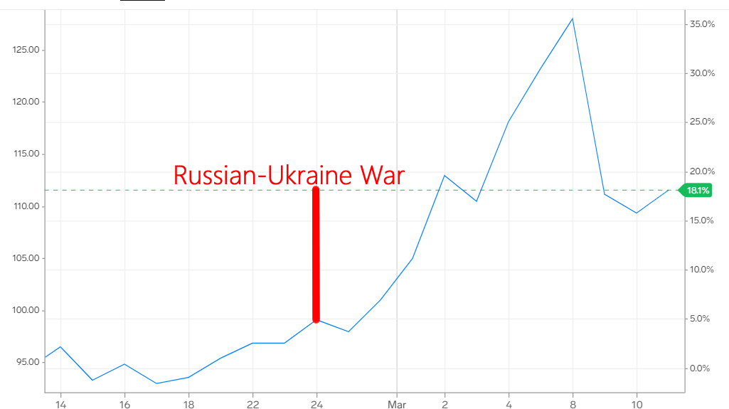 Ukrainian War, Russian-Ukrainian War and The Impact on Savings, Coupons 4 You
